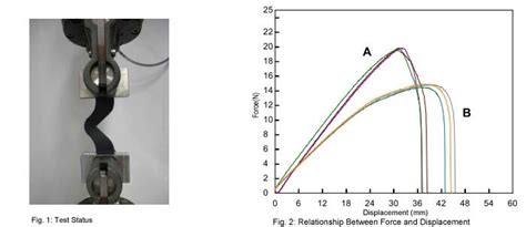 8 mm tear test|rubber tear testing standards.